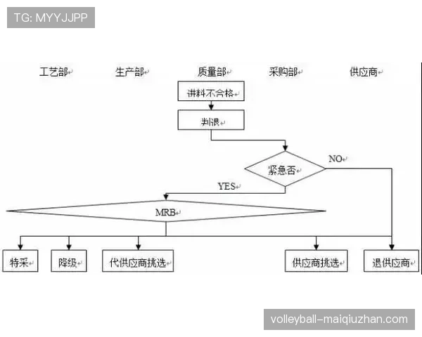 中断规则及裁判中断比赛的条件与重启流程解析