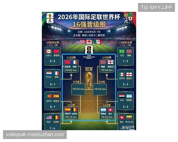 2026世界杯B组晋级形势回顾:前三名进入32强 2026世界杯B组晋级形势回顾:前三名进入32强